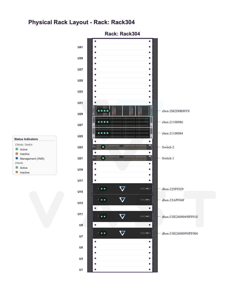 42U Rack Diagram